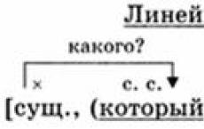 Сложноподчинённые предложения с однородным соподчинением придаточных