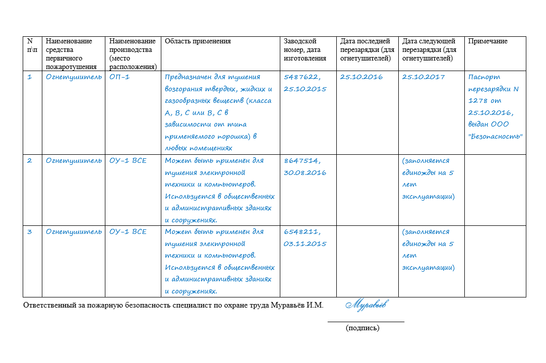 Журнал огнетушителей образец