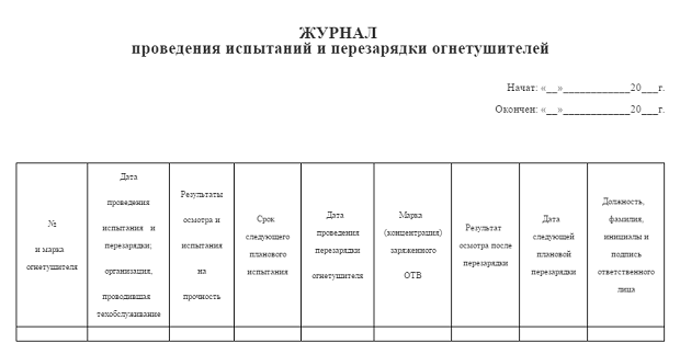 Заявка на заправку огнетушителей образец