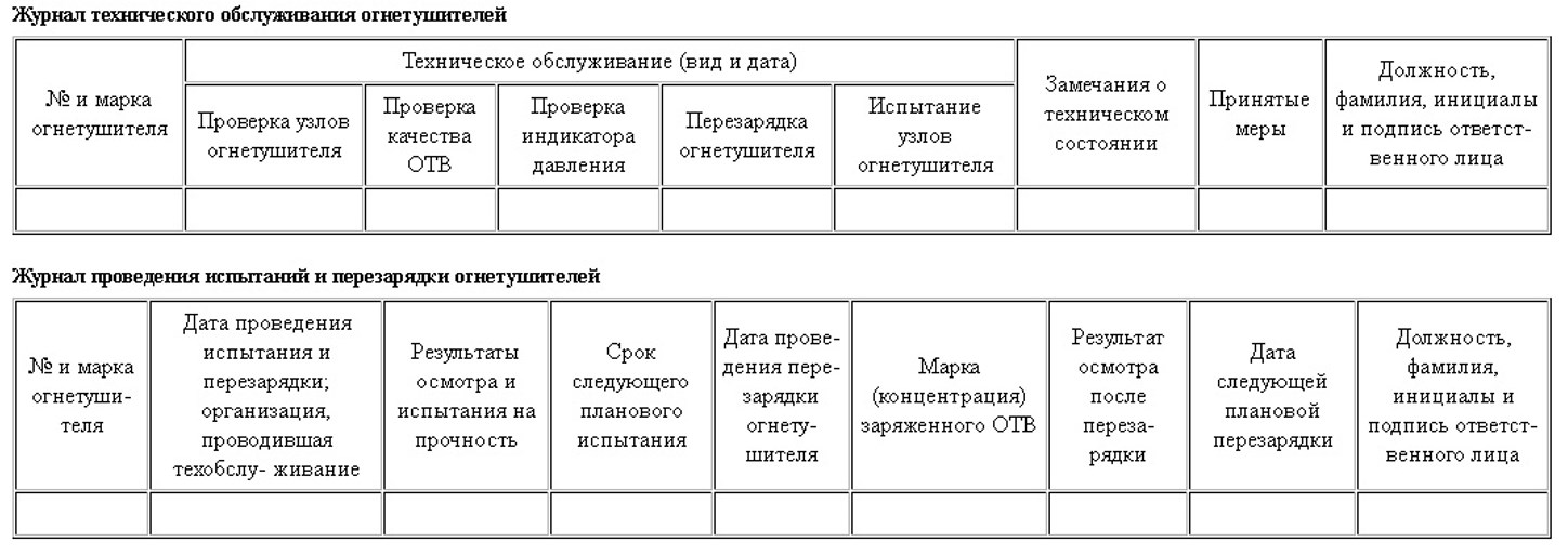 Журнал контроля состояния первичных средств пожаротушения образец